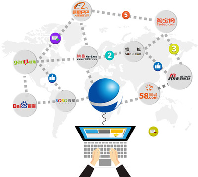 襄陽網(wǎng)站營銷權(quán)威指南 如何選擇優(yōu)質(zhì)互聯(lián)網(wǎng)銷售服務商