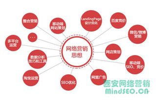西安天勤網絡營銷分享 順勢而為，互聯網銷售破局之道